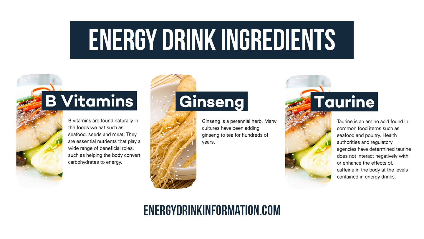 Energy Drinks And Their Ingredients American Beverage Association